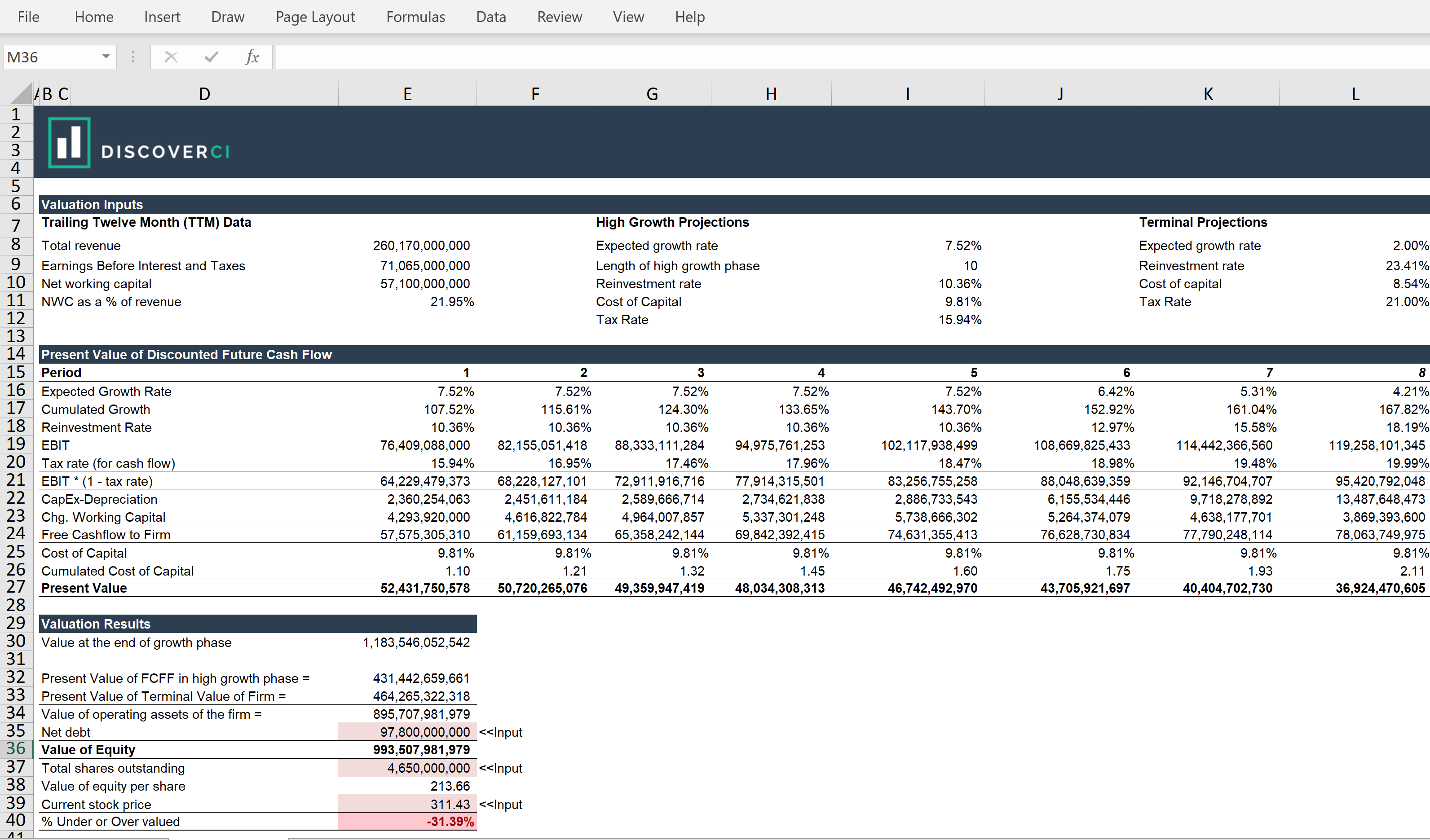 microsoft excel spreadsheet for stock evaluation